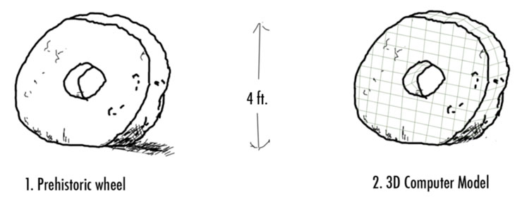 Reinventing the Wheel